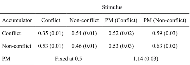 Table 5 Mean (SD) of the average posterior sv parameter samples 
