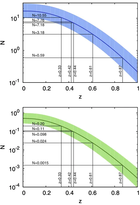 FIG. 4.Expected number of objects observed within an ACT-number evaluated using the Simsilun mass function and the lowerpanel shows the expected number inferred from the Tinker masslike survey (455 deg2)