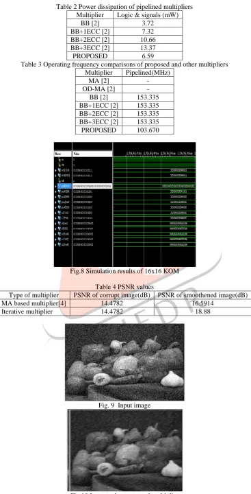Fig.10 Image using proposed multiplier 
