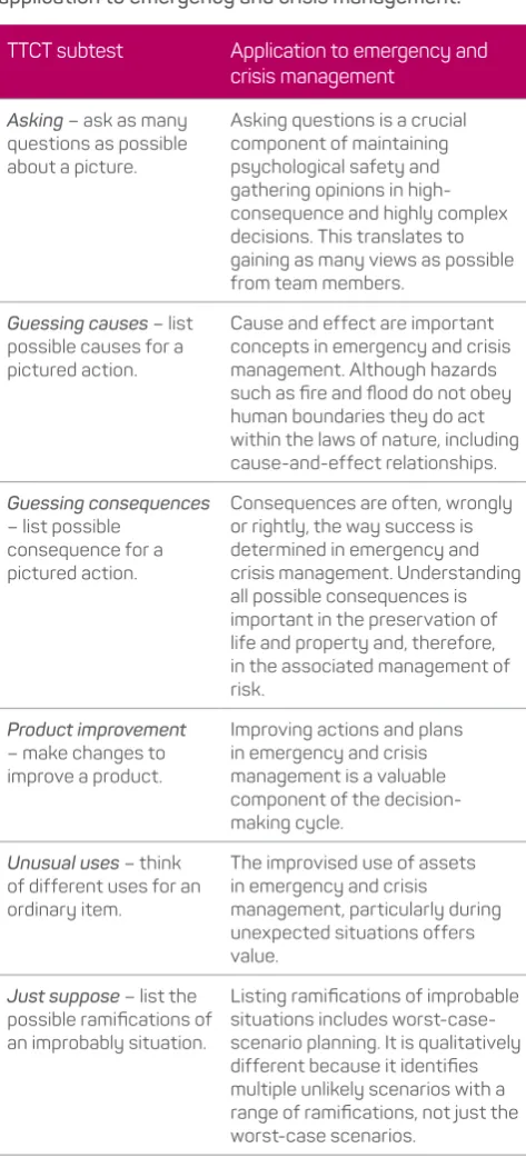 Table 1: Categories of creativity in the Torrance Test and application to emergency and crisis management