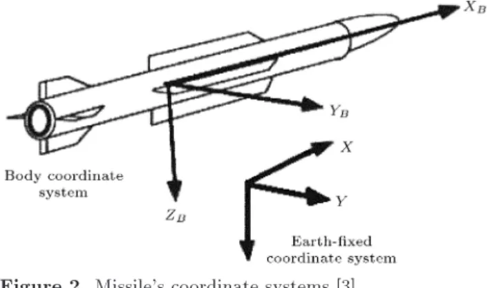 Figure 1. Two-degree-of-freedom feedback system.