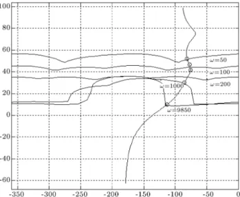 Figure 4. Plant uncertainty templates.