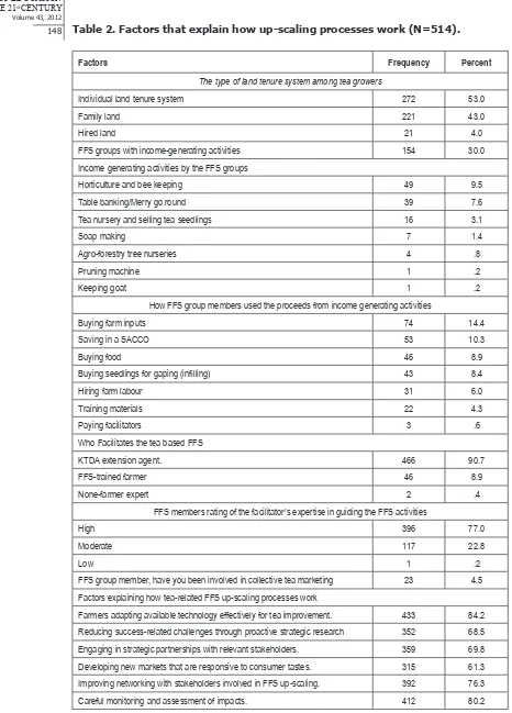 Table 2. Factors that explain how up-scaling processes work (N=514).