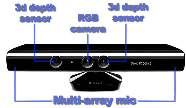 Figure 1: Hardware components. 