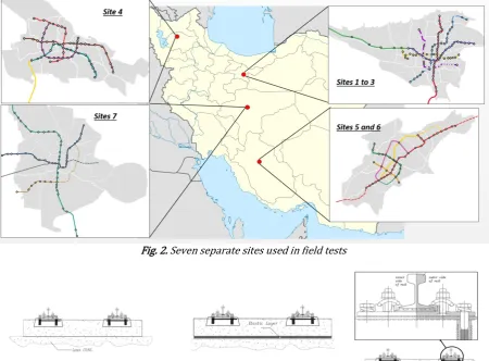 Fig. 2. Seven separate sites used in field tests 