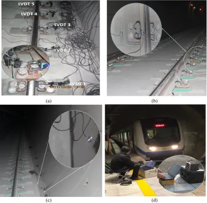 Fig. 5. Field measurement (a) LVDTs installed for track stiffness measurement, (b) Installation of vibration sensors (ac- celerometers) on the slab, (c) Installation of vibration sensors (accelerometers) on the tunnel base, (d) Data logger and laptop computer used for the measurement at each train pass 