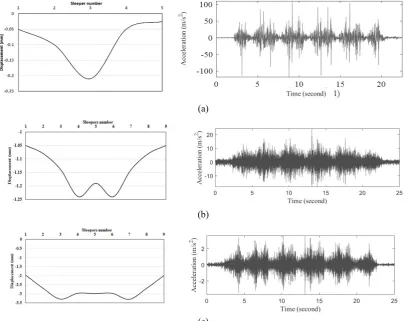 Table 2. General specifications of the accelerometers used in measurements 