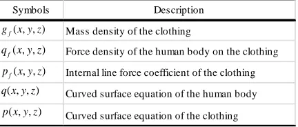 TABLE I. Symbols and Description.  