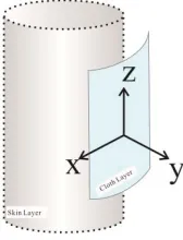 FIGURE 2. A special case force model in 3D space. 