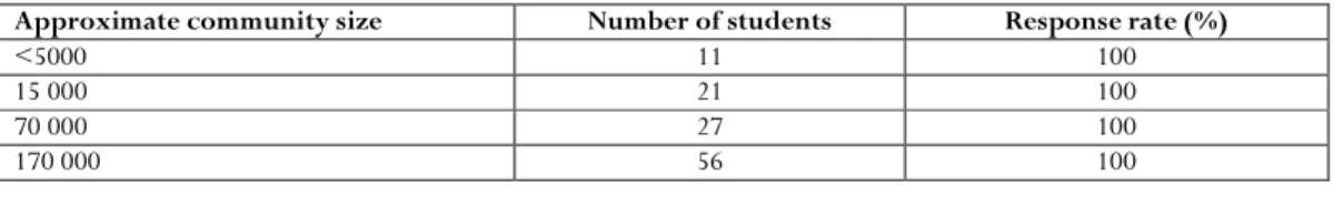 Table 1:  Healthcare statistics for study communities 