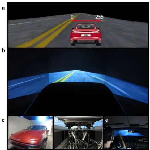 Fig. 1 An event-related lane-departure paradigm in a virtual-reality (VR) dynamic driving simulator.