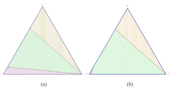 Figure 7 - Decomposition of the weights space for CONCER (a) and Ponte (b)