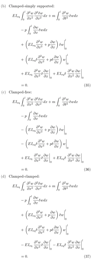 Figure 3. Beam under axial compression.