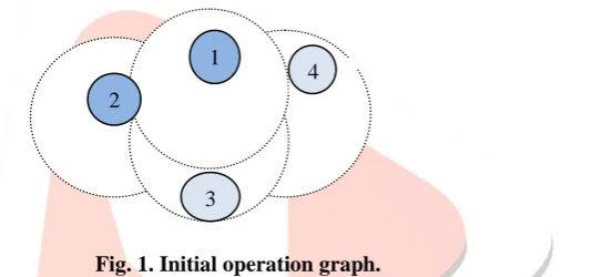 Fig. 1. Initial operation graph.  2. In one sampling time duration, nodes 3 and 4 are in full operation (  light colour as shown in Fig