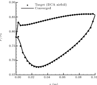 Figure 6. Comparison between numerical results and experimental data for 2-D NACA65-410 cascade.