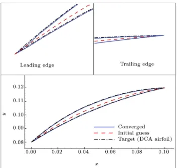 Figure 11. Eect of geometry correction coecient, C, on convergence rate of the design process; curve of PD with geometry generation number (here PD represents the dierence between the computed and target pressure distributions).