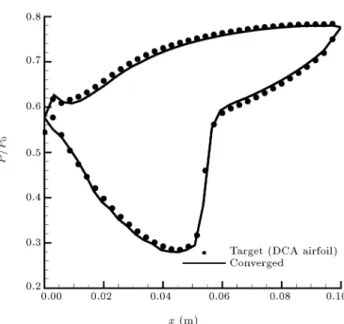 Figure 13. Mach number distribution for the target and the converged geometries for transonic test case.