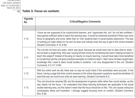 Table 3. Focus on content. 