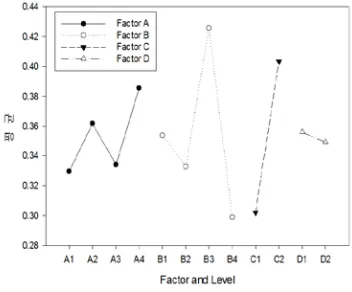 TABLE VIII. Average characteristic values. 