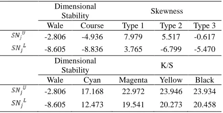 Table IXThe minimum and maximum S/N ratios are shown in .  