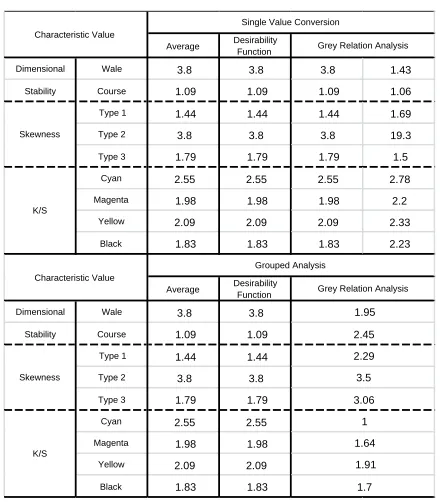 TABLE X. Comparison of expected loss.  