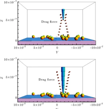 Figure 7. Create and eliminate electrostatic layers and squeeze le eect layer.