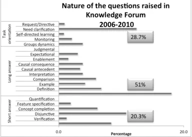 Figure 3: Authorship of the third contribution in a forum thread (Phase Two – 2006-2008)