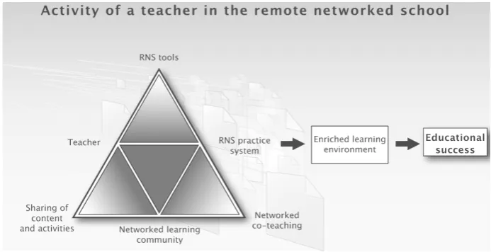 Figure 5: RNS teacher’s activity system. 