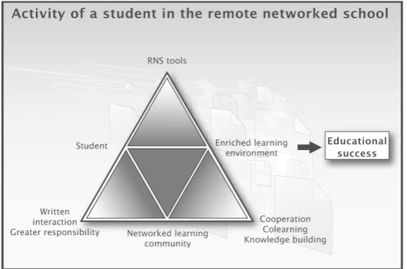 Figure 1: RNS student’s activity system. 
