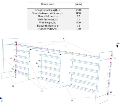 Table 1: Panel dimensions. 