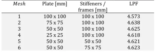 Table 2: Mesh sensitivity study under pure compression – Load proportionality factor �LPF� 
