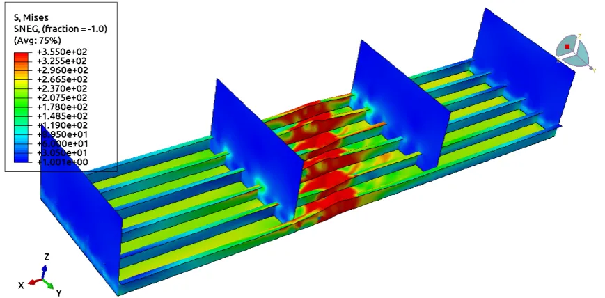 Figure 8: Ultimate strength under combined loading �Scale factor � 2�. 