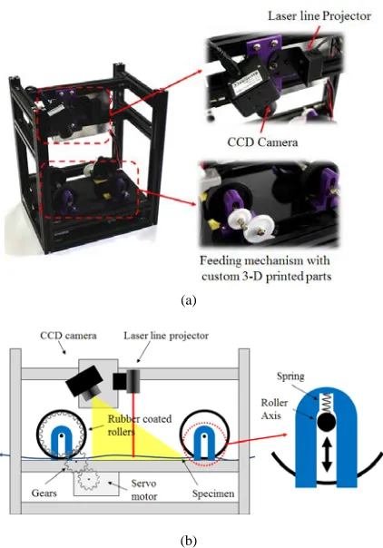 FIGURE 2. Overview of seam pucker measurement software.  