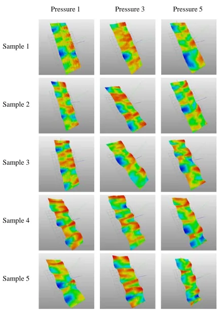 TABLE I. Results of regression analysis between fractal dimension and sewing parameters