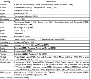 Table 1 presents a non-exhaustive list of such empirical studies, with the countries 
