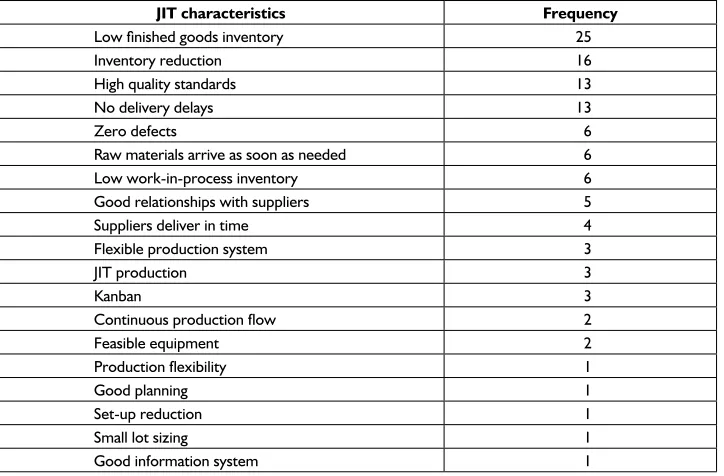 Table 5 - Most important characteristics of the Just-in-Time system.