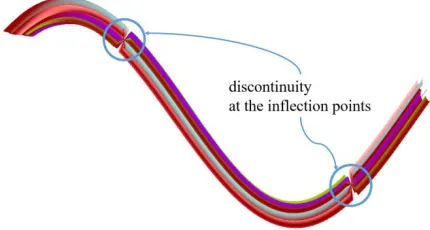 FIGURE 1. Discontinuous yarns when simulated.  