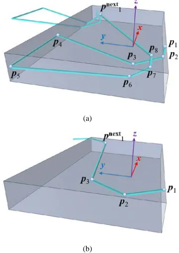 FIGURE 2. Warp-knitted structures: (a) stitched loop structure; (b) inlay structure.  