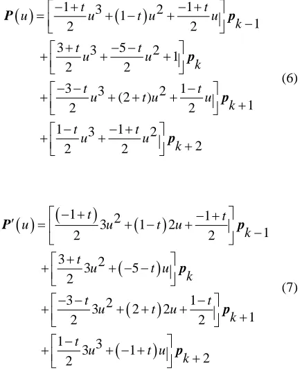FIGURE 9. Inlay model with spline interpolation method. (a) spline curve with control points; (b) spline curve with interpolated points