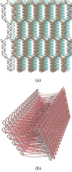 FIGURE 13. Simulation of structures with twisted yarns. (a) structure with more twist; (b) structure with less twist