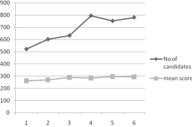 Table 1. A Table showing distribution of teachers and head teachers responses on workload (N=53).