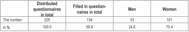 Table 2. The teachers’ research sample composition.