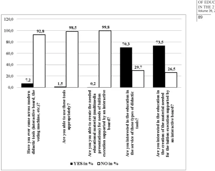 Figure 3. The research results with the group of students. 