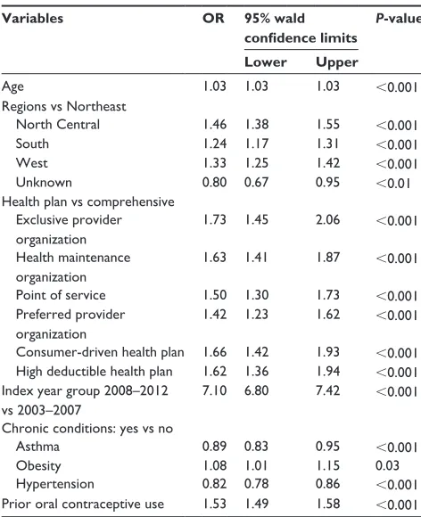 Table 3 clinical characteristics of study cohorts within commercially insured and Medicaid-insured study populations