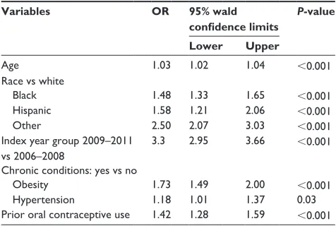 Table 5 Differences in characteristics of Medicaid-insured women having Hs vs ls