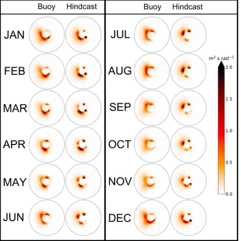 Figure 1 shows the monthly means of the directional wave spectra derived