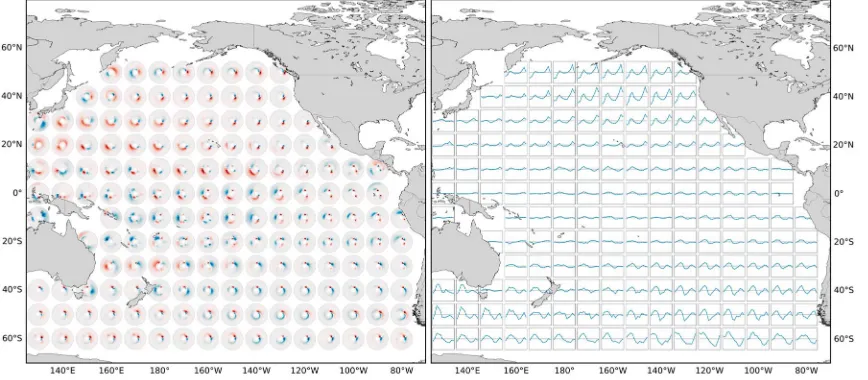 Figure 7.ned in Figure 4. (right panel) PC2 time series. The y axis for the PC ranges − (left panel) EOF‐2 patterns, shown for Paciﬁc basin only