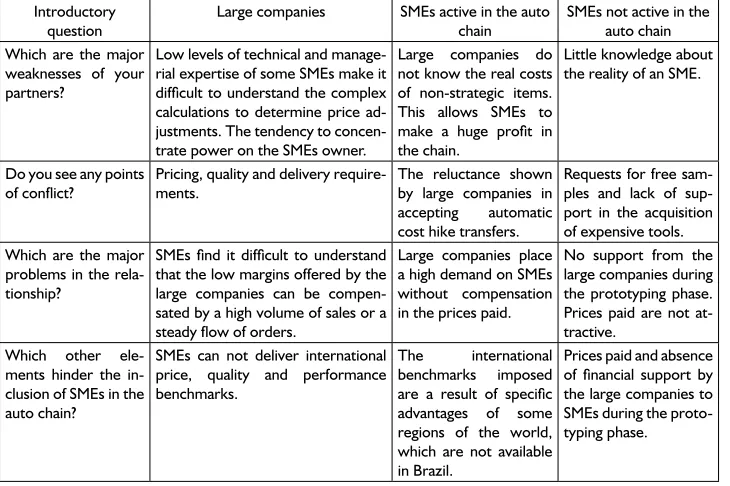 Table 4 - Data gathered – construct context.