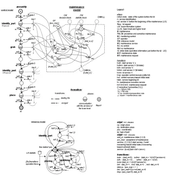 Figure 4. CMM reference-control-maintenance models for coordination of working station