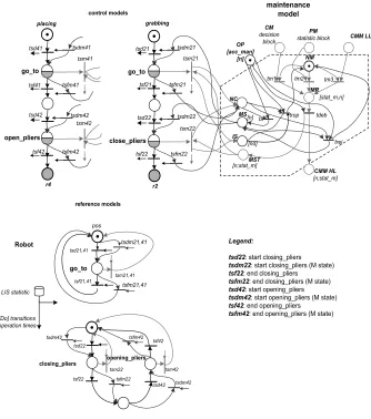 Figure 5. Local command CMM models for robots